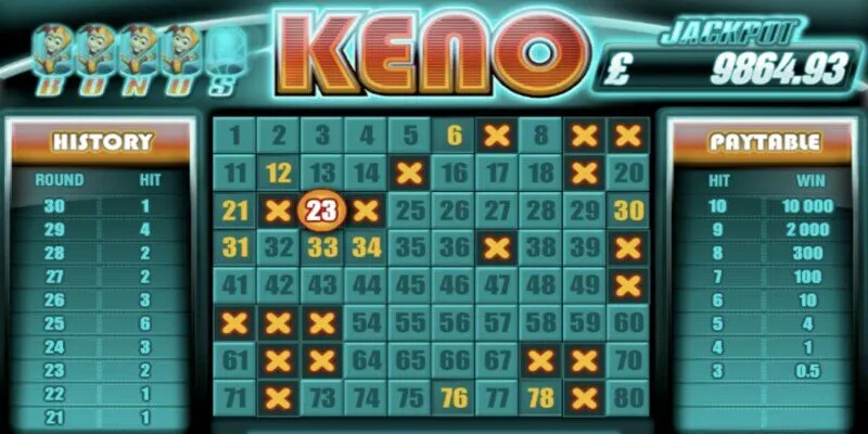 Bạn c&oacute; thể thiết lập ng&acirc;n s&aacute;ch v&agrave; quyết định trước số tiền